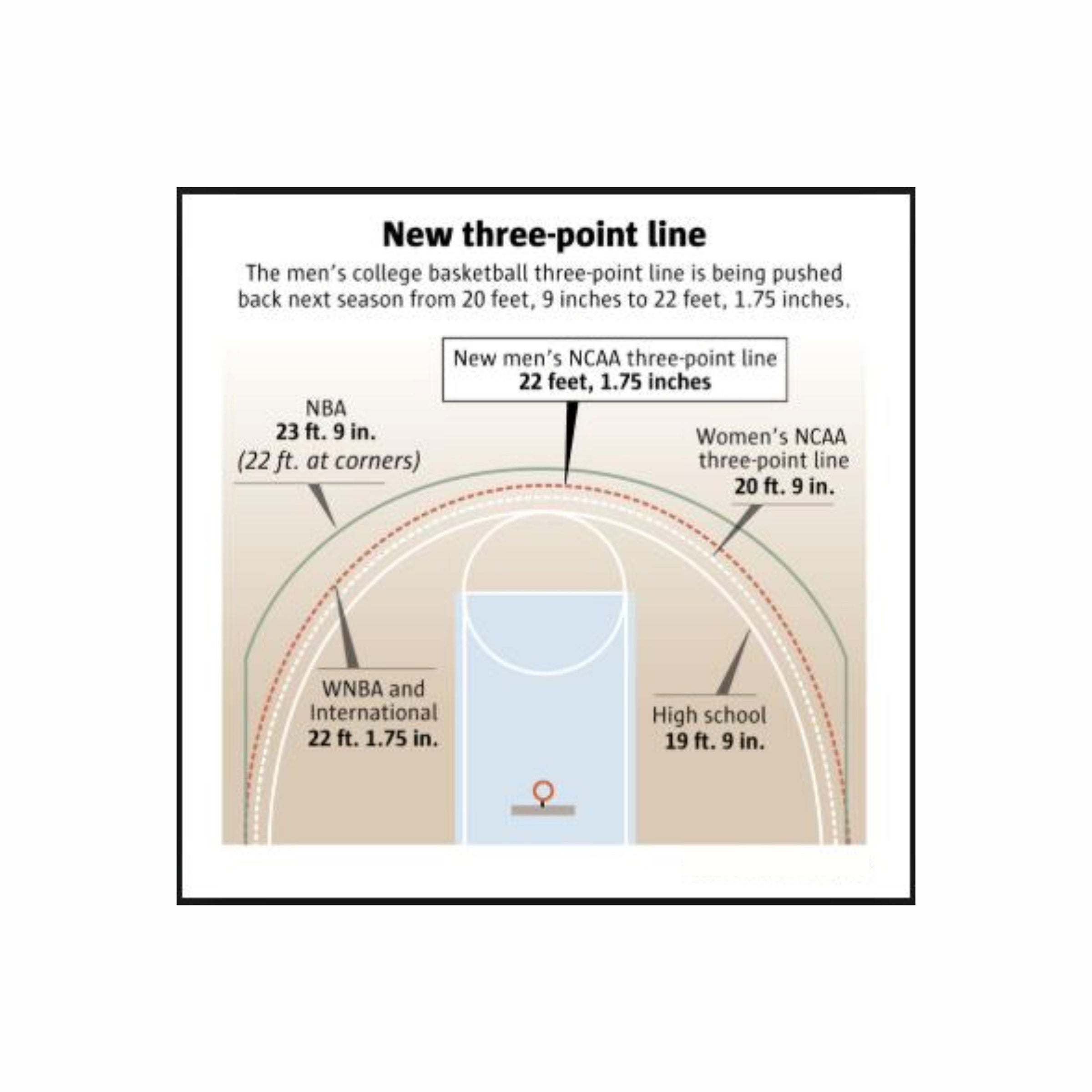 Custom Men's NCAA Basketball Coaching Board 15.7 x 10.6 in (Classic)