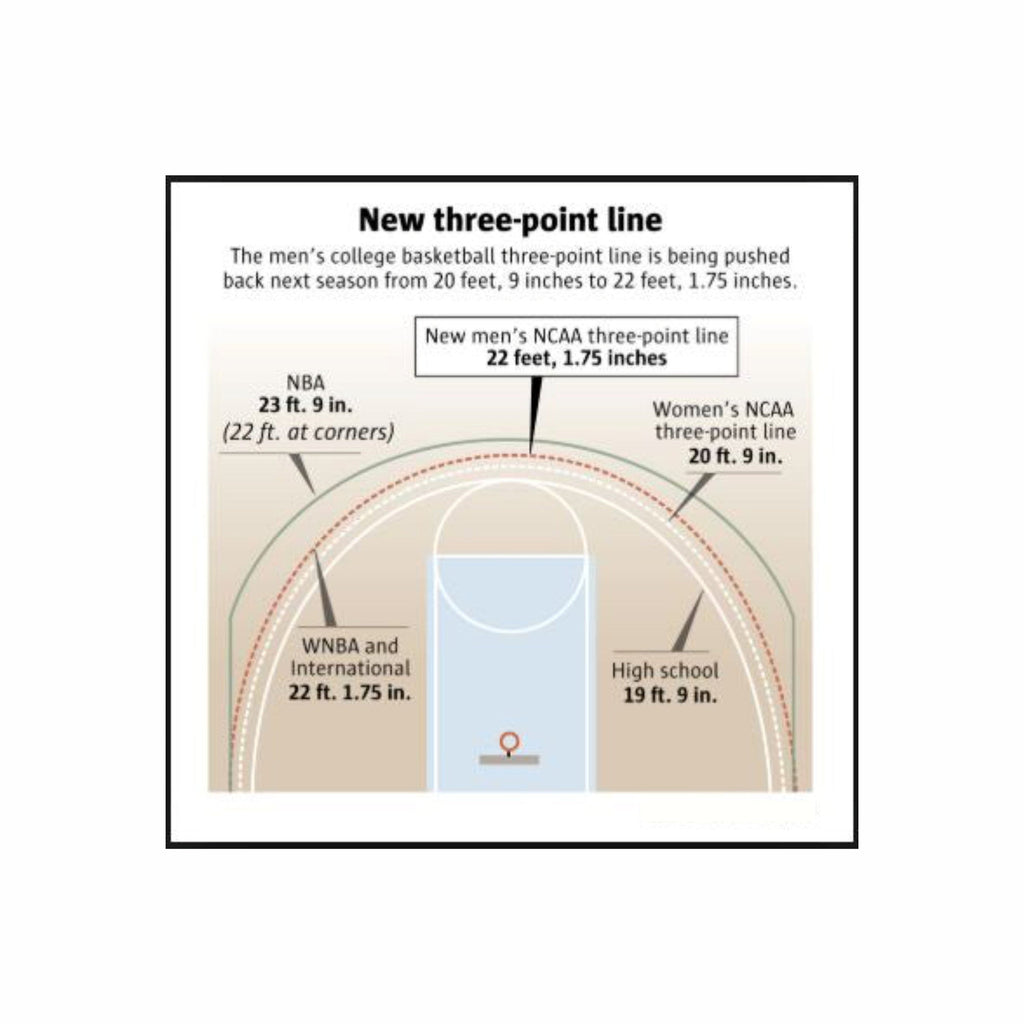 Custom Women's NCAA Basketball Coaching Board 15.7 x 10.6 in (Classic)