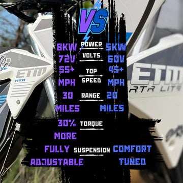 ETM RTR Lite