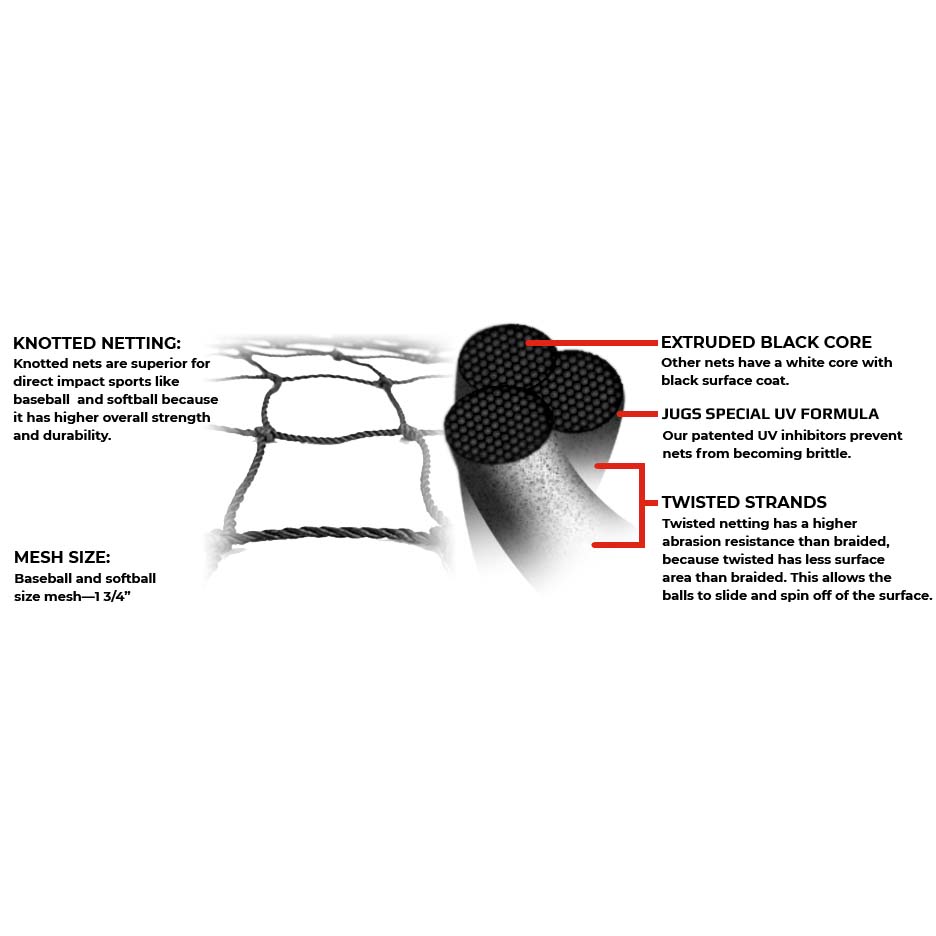 Jugs 7,920ft³ Medium Batting Cage Kit #10