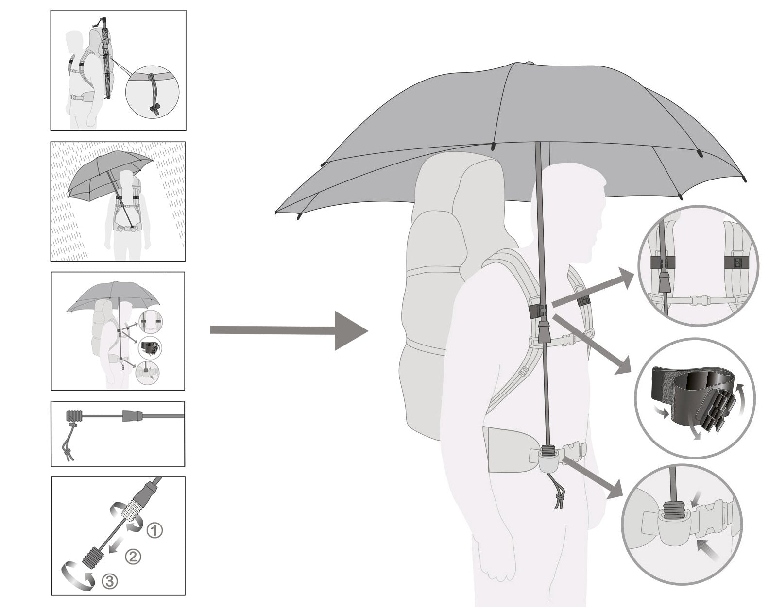 Swing Backpack Handsfree Trekking Umbrella – Ultimate Hands-Free Coverage, Backpack Canopy Extension, Windproof, Lightweight, Ergonomic, All-Weather Hiking Protection